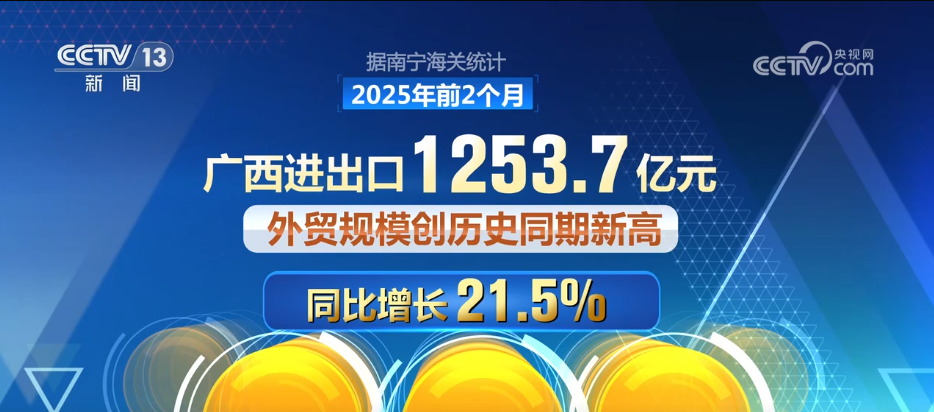 J9九游会：开局良好！“数”看各区域前两个月外贸“成绩单”(图10)