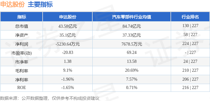 股票行情快报：申达股份（600626）5月6日主力资金净卖出17596万元(图2)