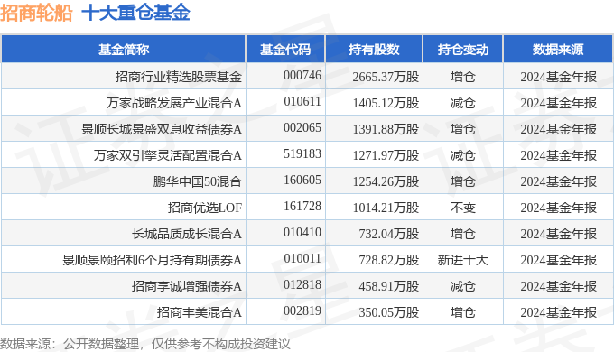 招商轮船（601872）2024年年报简析：净利润增559%盈利能力上升(图3)