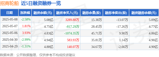 招商轮船（601872）5月8日主力资金净买入269827万元(图2)