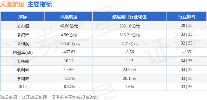 股票行情快报：凤凰航运（000520）5月12日主力资金净买入194781万元(图2)