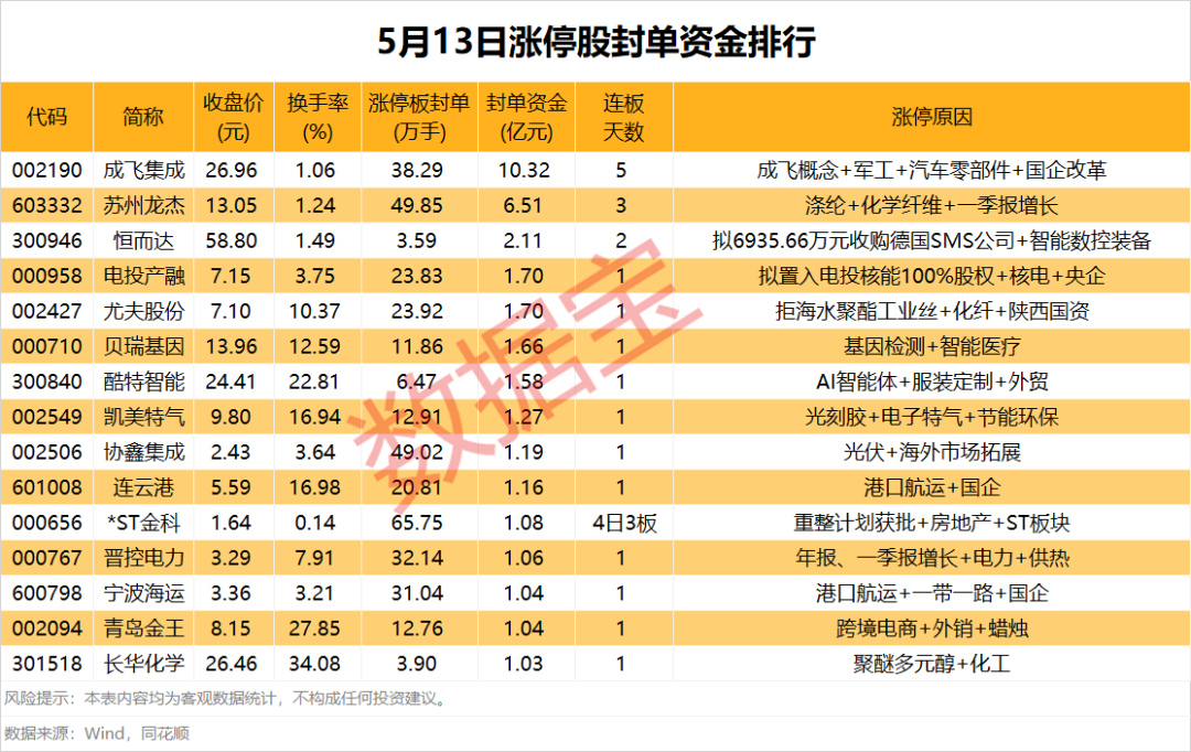揭秘涨停这一板块掀起涨停潮(图1)