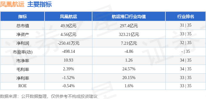 凤凰航运（000520）5月22日主力资金净买入244015万元(图2)
