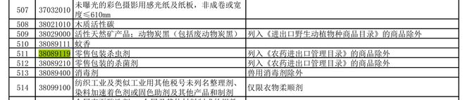 九游会J9：跨境电商必看：海关律师费云解析如何规避归类风险！(图2)