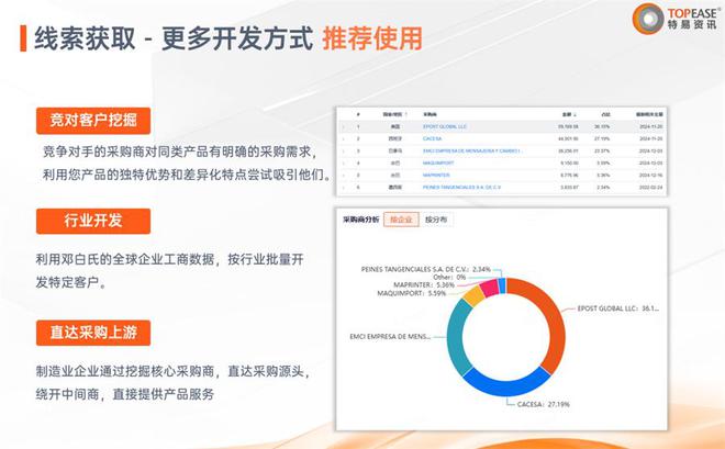 海关进出口数据查询方式多样如何借此精准定位外国公司？(图2)