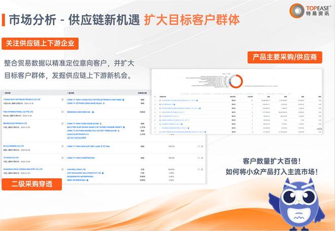 海关进出口数据查询方式多样如何借此精准定位外国公司？(图3)