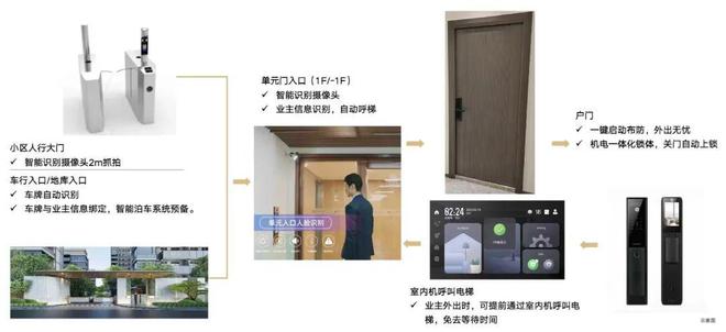 中建山水雅境售楼处发布：—中建山水雅境启幕理想生活新篇(图6)