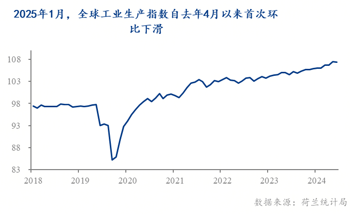 Mysteel：全球贸易前瞻——红灯频现风险积聚(图3)