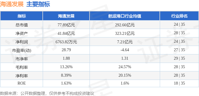 海通发展（603162）6月11日主力资金净卖出175958万元(图2)