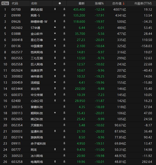 “对等关税”下游戏圈、电影圈已渐受波及！(图2)