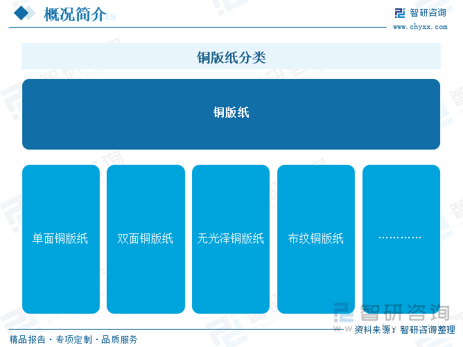 趋势研判！2025年中国铜版纸行业产业链图谱、产能、进出口及发展趋势：产业出口规模日益扩张拉动国内铜版纸消费量恢复增长[图](图1)