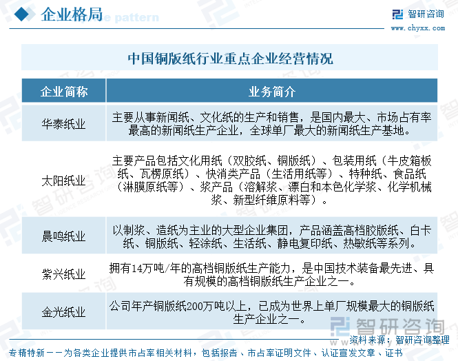 趋势研判！2025年中国铜版纸行业产业链图谱、产能、进出口及发展趋势：产业出口规模日益扩张拉动国内铜版纸消费量恢复增长[图](图7)