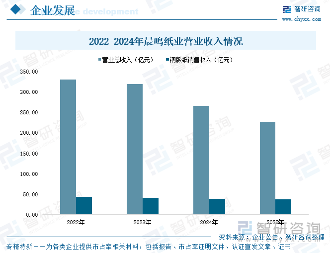 趋势研判！2025年中国铜版纸行业产业链图谱、产能、进出口及发展趋势：产业出口规模日益扩张拉动国内铜版纸消费量恢复增长[图](图8)