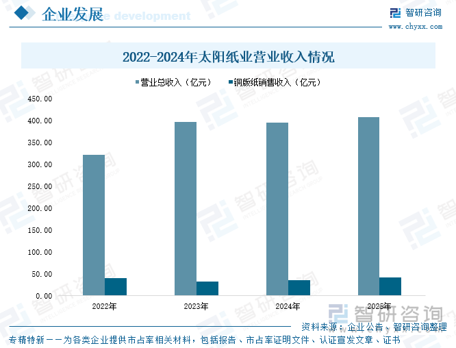 趋势研判！2025年中国铜版纸行业产业链图谱、产能、进出口及发展趋势：产业出口规模日益扩张拉动国内铜版纸消费量恢复增长[图](图9)