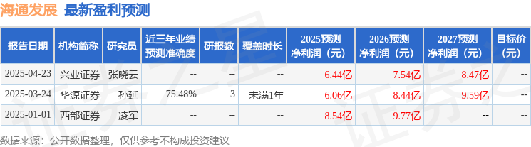 海通发展：5月14日接受机构调研投资者参与(图1)