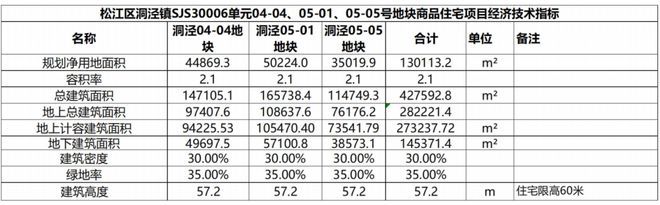 ⚡豪宅聚焦@华发海上都荟售楼处发布㊣华发海上都荟(图5)