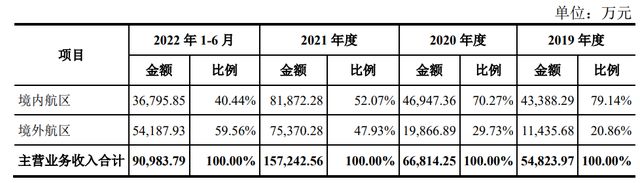 海通发展民营干散货龙头欲趁行业良机上市｜IPO观察(图1)