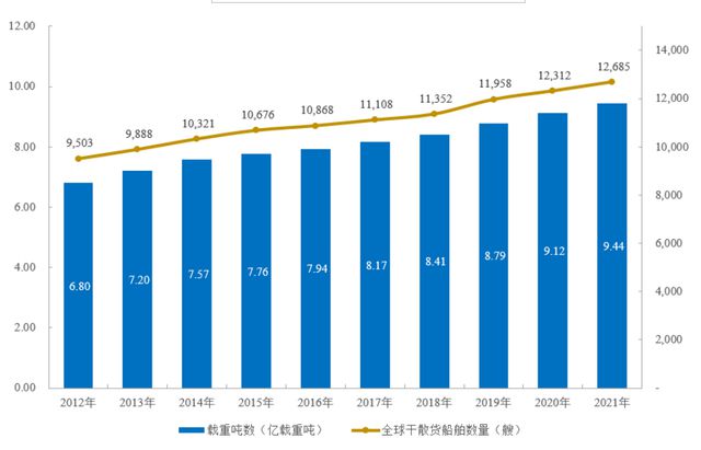 海通发展民营干散货龙头欲趁行业良机上市｜IPO观察(图3)