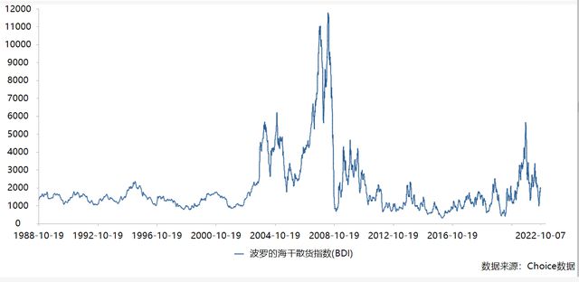 海通发展民营干散货龙头欲趁行业良机上市｜IPO观察(图4)