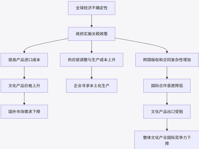 全球金融秩序下的创意与生存——美元霸权对文化产业的影响(图1)