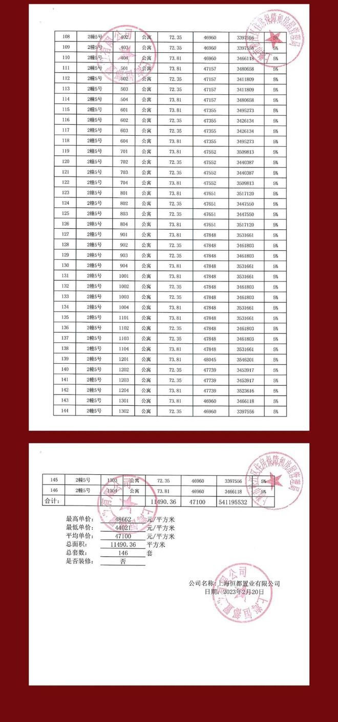 ！恒都云湾售楼处松江恒都云湾发布：坐拥品质生活(图13)