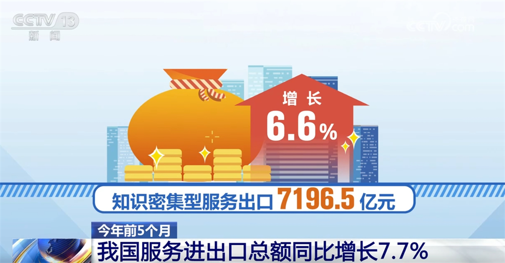 透过数据看前5个月服务进出口亮点经济发展“稳增长”积极信号显现(图4)