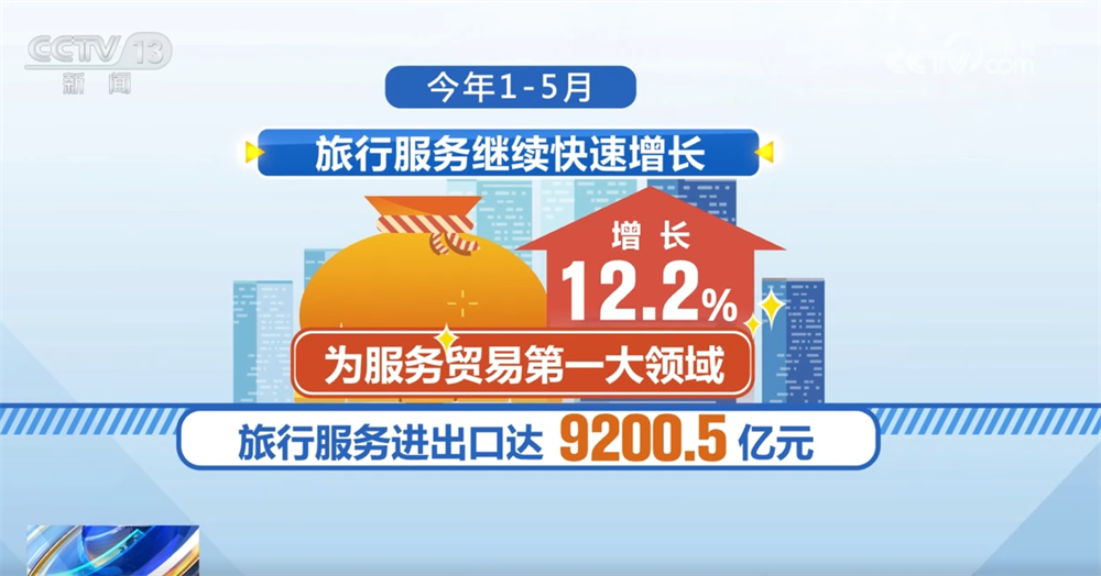 透过数据看前5个月服务进出口亮点经济发展“稳增长”积极信号显现(图5)