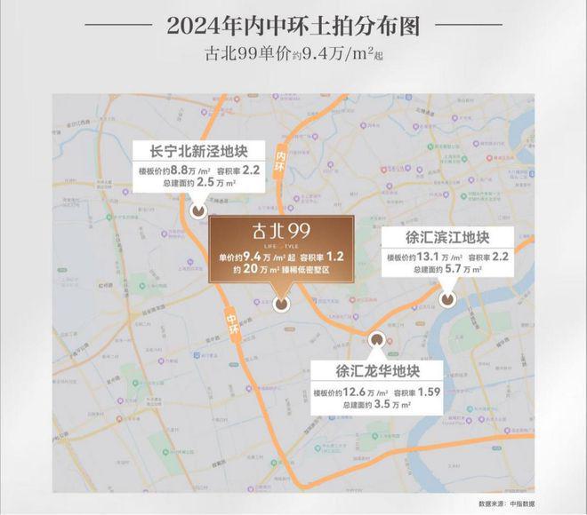 ！今日热点—古北99售楼处发布：古北新章99席臻藏之选(图3)