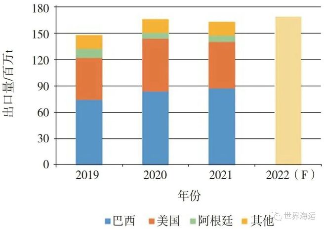 2021年干散货航运市场回顾及2022年展望1年干散货航运市场回顾及2年展望(图15)