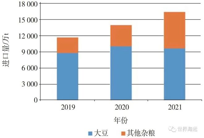 2021年干散货航运市场回顾及2022年展望1年干散货航运市场回顾及2年展望(图14)