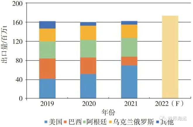 2021年干散货航运市场回顾及2022年展望1年干散货航运市场回顾及2年展望(图16)