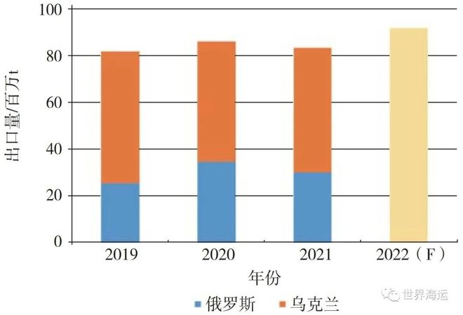 2021年干散货航运市场回顾及2022年展望1年干散货航运市场回顾及2年展望(图17)