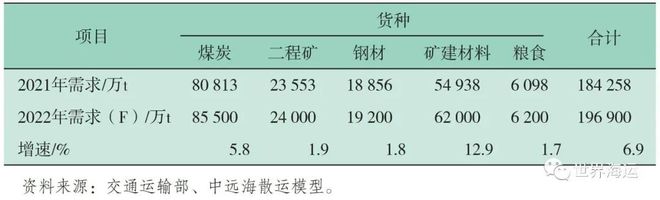 2021年干散货航运市场回顾及2022年展望1年干散货航运市场回顾及2年展望(图20)