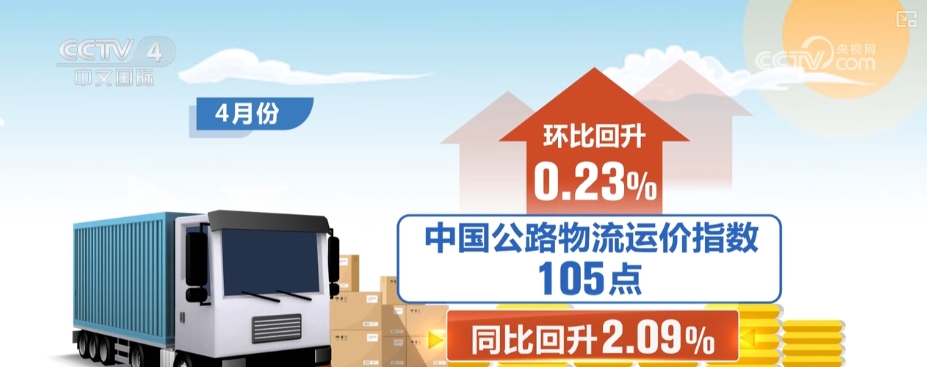 105点回升023%！市场需求企稳扩张公路运输市场延续活跃势头(图1)