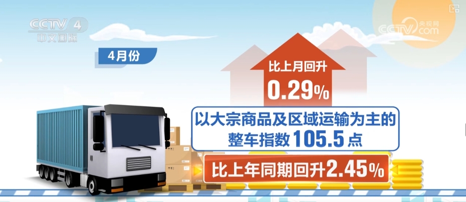 105点回升023%！市场需求企稳扩张公路运输市场延续活跃势头(图2)