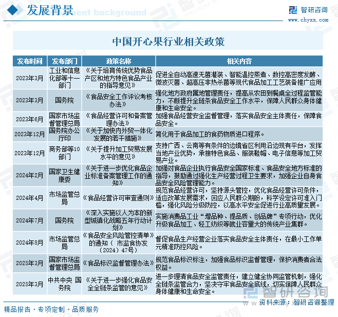 九游会J9：2025年中国开心果行业市场政策、产业链图谱、供需现状、进出口贸易、竞争格局及发展趋势研判：线上销售渠道占比逐年攀升达383%[图](图2)
