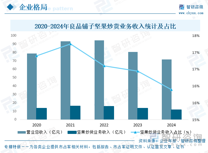 九游会J9：2025年中国开心果行业市场政策、产业链图谱、供需现状、进出口贸易、竞争格局及发展趋势研判：线上销售渠道占比逐年攀升达383%[图](图9)