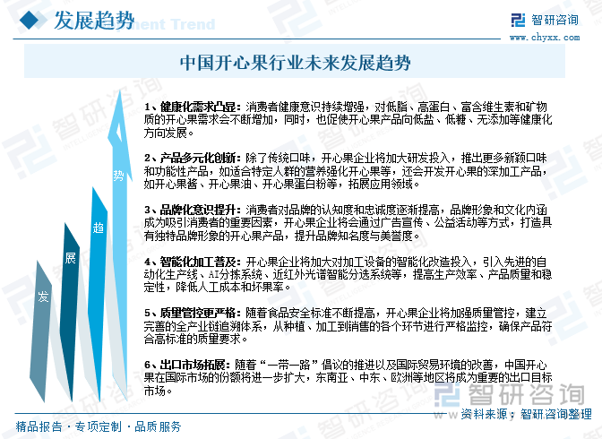 九游会J9：2025年中国开心果行业市场政策、产业链图谱、供需现状、进出口贸易、竞争格局及发展趋势研判：线上销售渠道占比逐年攀升达383%[图](图10)