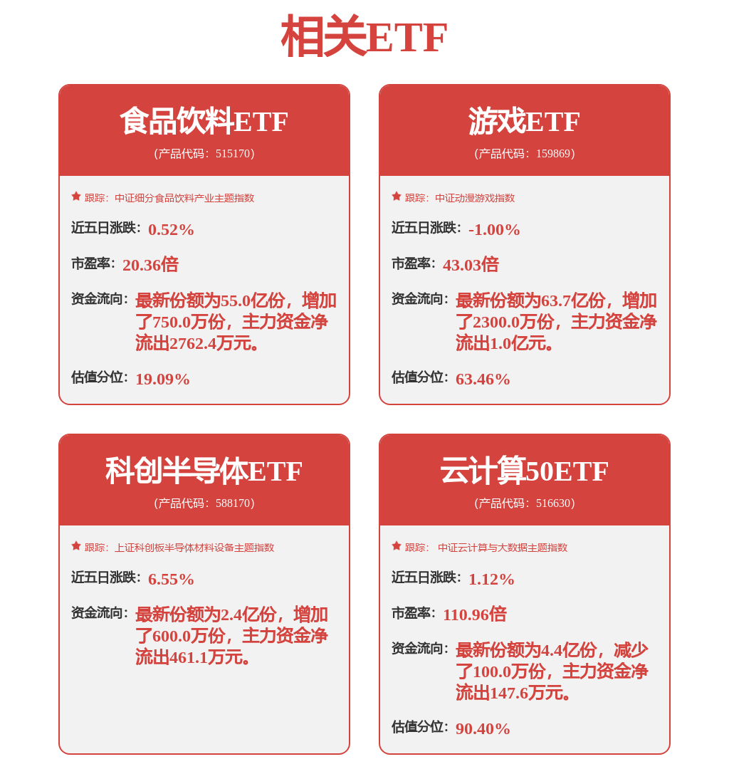 交通运输产业行业研究：Q2交运板块持仓市值及占比提升快递板块增幅明显(图1)