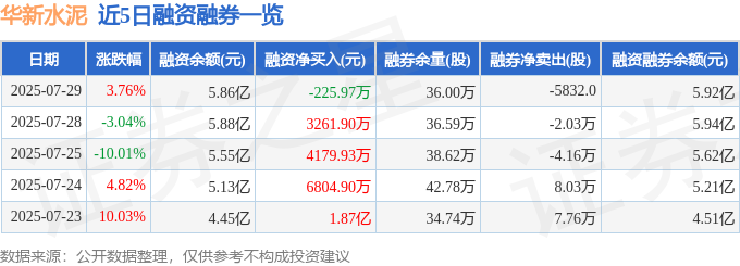 J9九游会：华新水泥（600801）7月29日主力资金净卖出580539万元(图2)