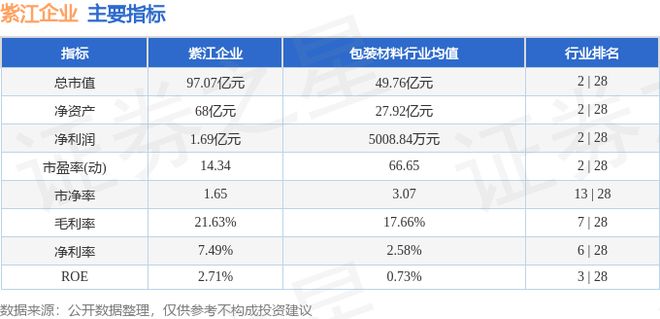 紫江企业（600210）7月29日主力资金净卖出262615万元(图3)