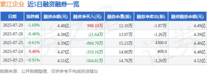 紫江企业（600210）7月29日主力资金净卖出262615万元(图2)