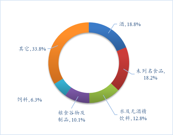 【国别贸易】2025年1-6月中国与日本农产品进出口贸易概况(图2)