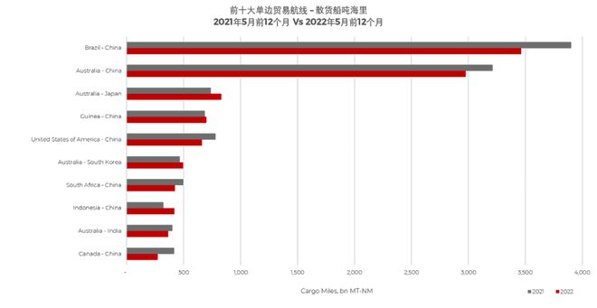 散货船市场表现高点回落？(图10)
