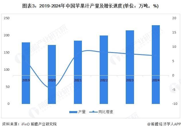 【前瞻分析】2025年中国果汁行业进出口贸易情况及细分市场分析(图2)