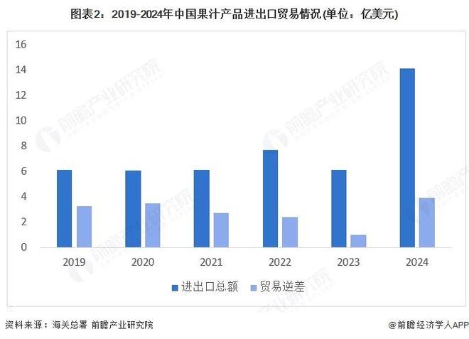【前瞻分析】2025年中国果汁行业进出口贸易情况及细分市场分析(图3)