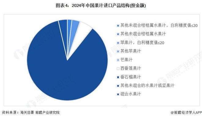 【前瞻分析】2025年中国果汁行业进出口贸易情况及细分市场分析(图4)