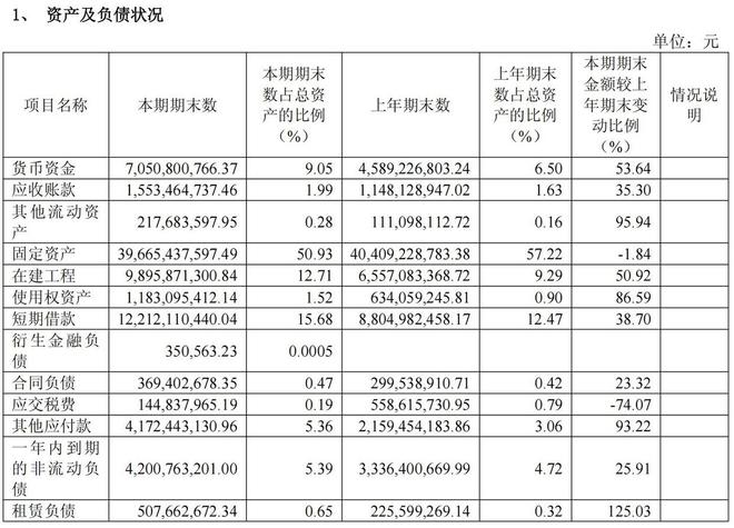 招商轮船上半年净利同比降近15%油运和散运市场低迷成主因(图2)