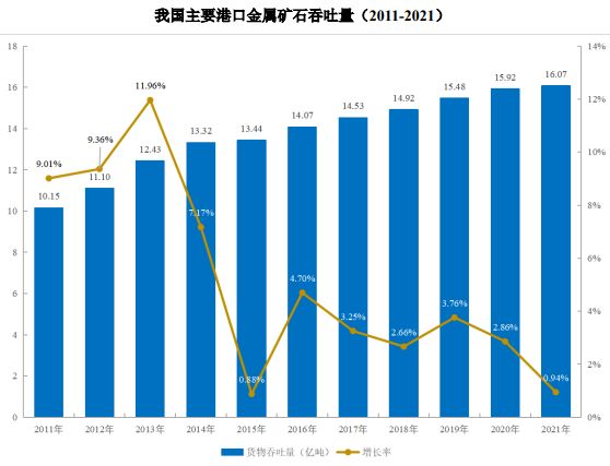 J9九游会：我国干散货市场情况(图2)