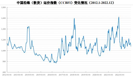 J9九游会：我国干散货市场情况(图5)